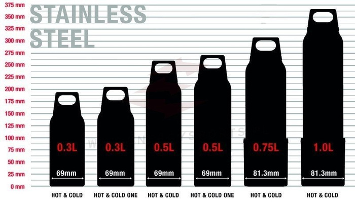 SIGG Butelka Clear ONE 0.5 L (Blue)